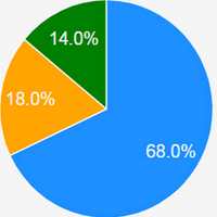 OutagesIO_Support